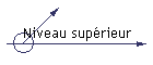 Niveau suprieur