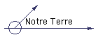 Notre Terre