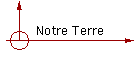 Notre Terre