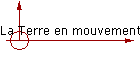 La Terre en mouvement