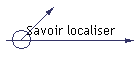 Savoir localiser