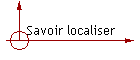 Savoir localiser