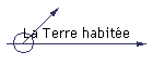 La Terre habite